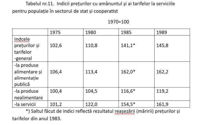 Inflaţia şi şomajul în România socialistă